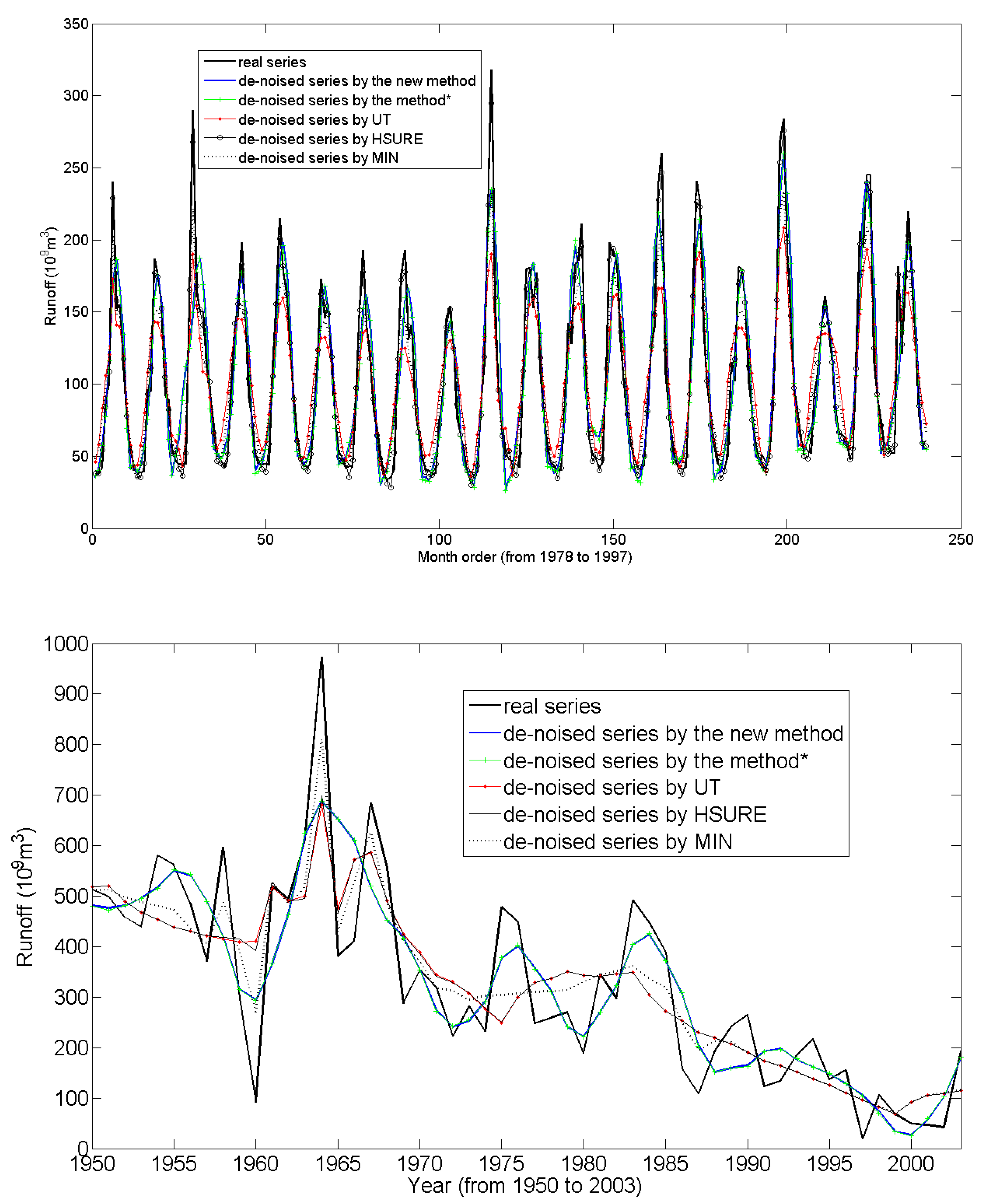 Entropy 11 01123 g004
