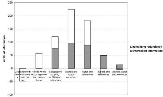 Entropy 12 00063 g007 550