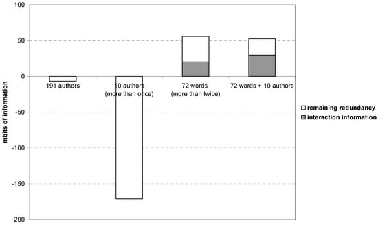 Entropy 12 00063 g008 550