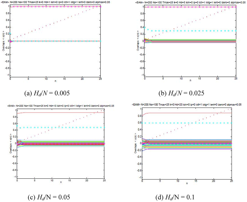 Entropy 12 00136 g002 1024