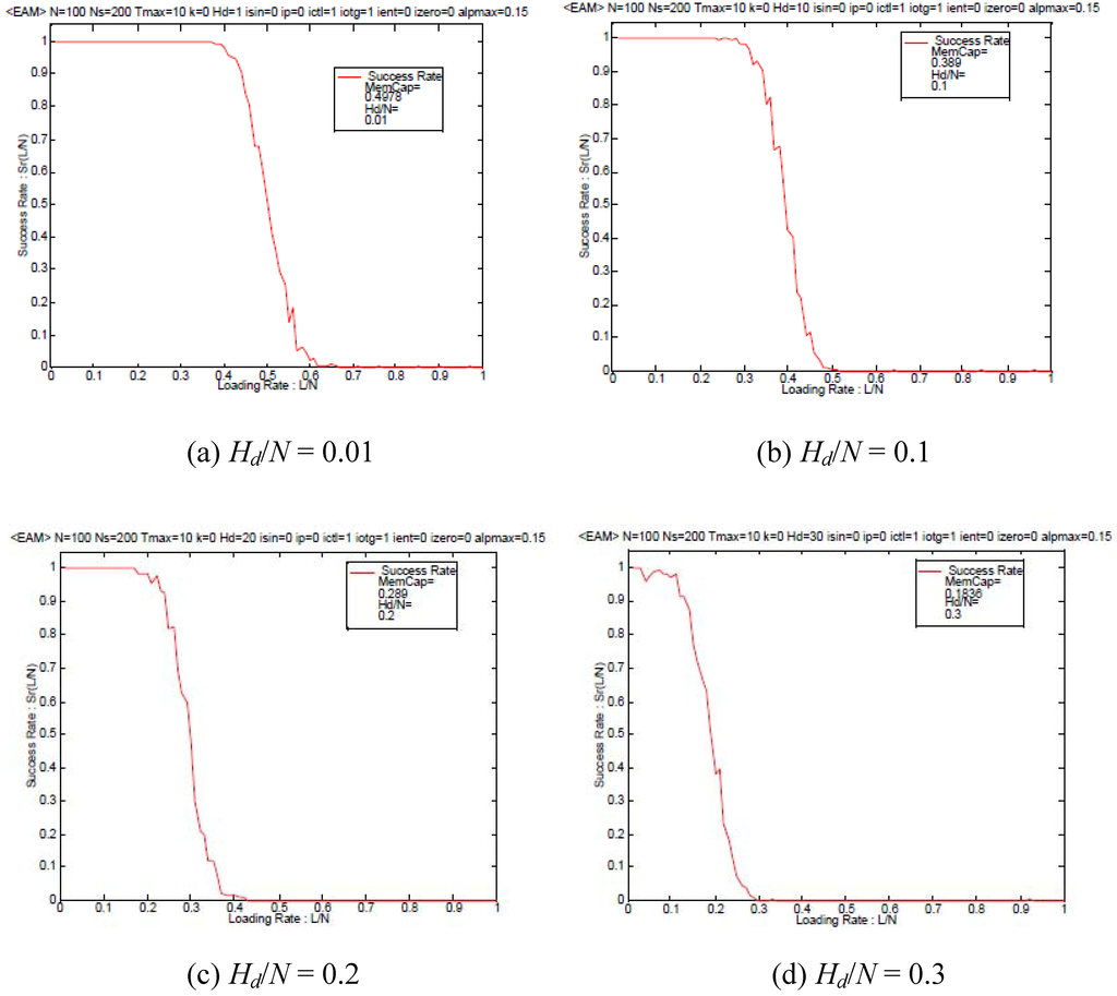 Entropy 12 00136 g004 1024
