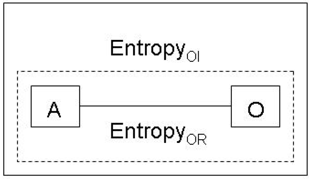 Entropy 12 00197 g003 1024