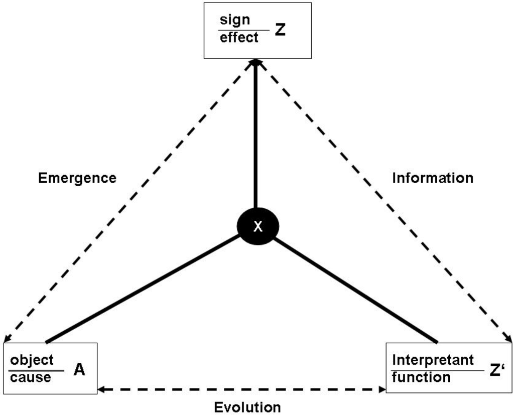 Entropy 12 00197 g009 1024