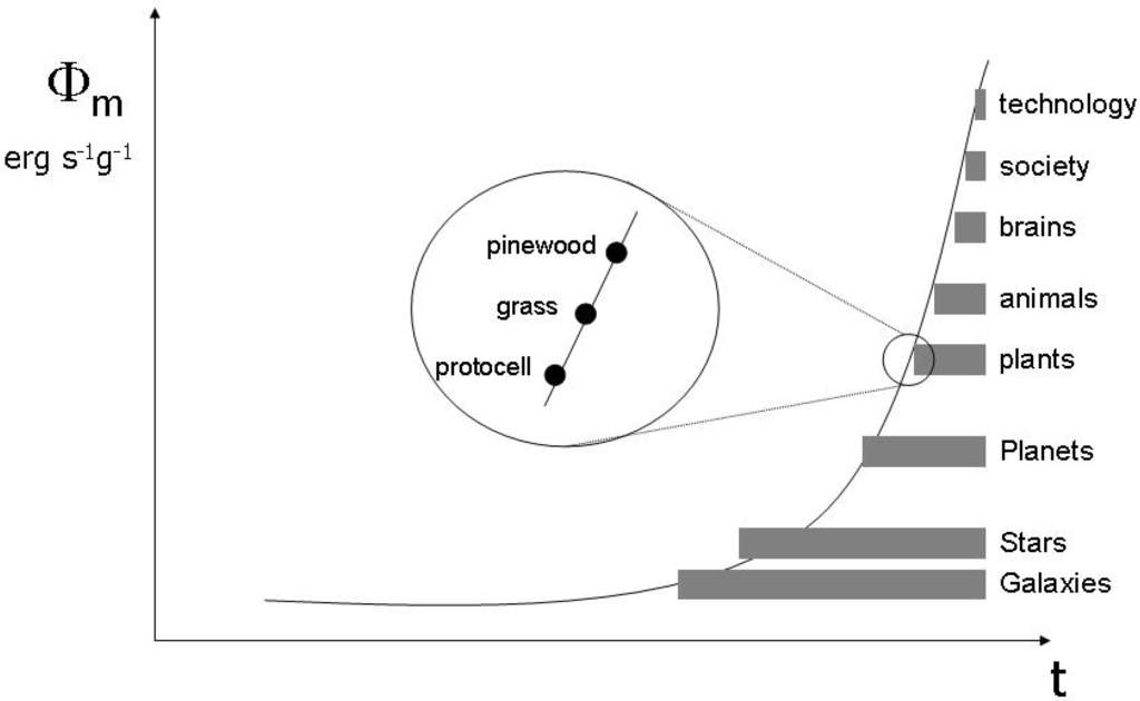 Entropy 12 00197 g012 1024