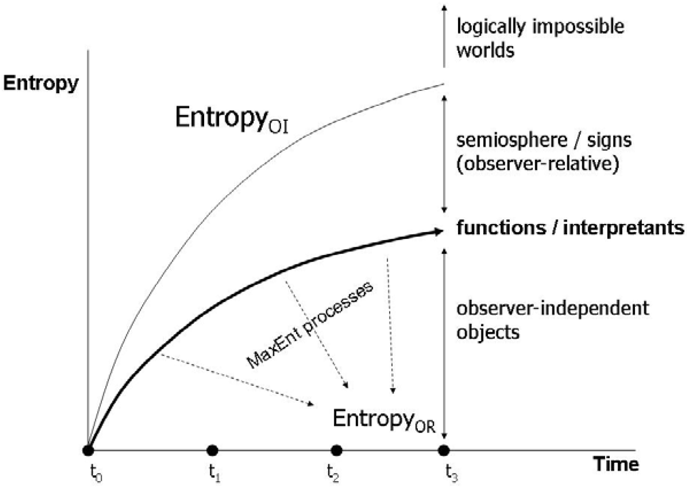 Entropy 12 00197 g013