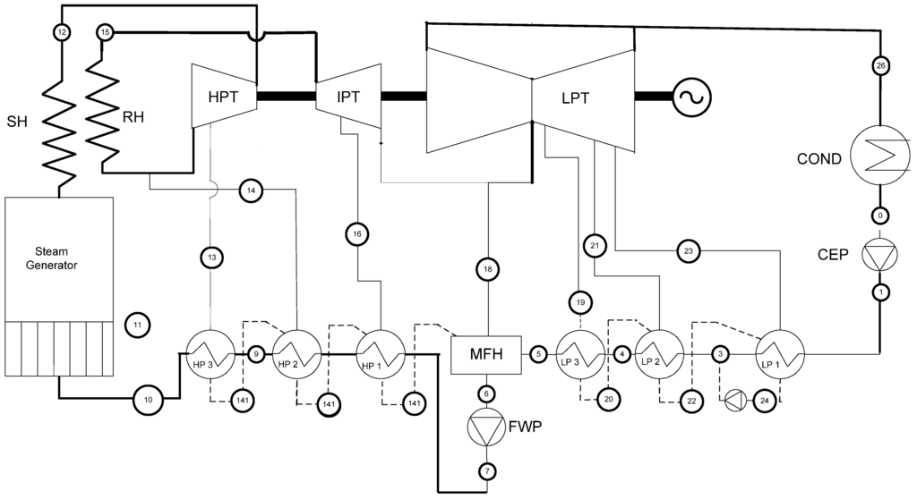 Entropy 12 00243 g001 1024