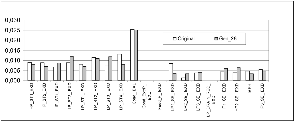 Entropy 12 00243 g002 1024