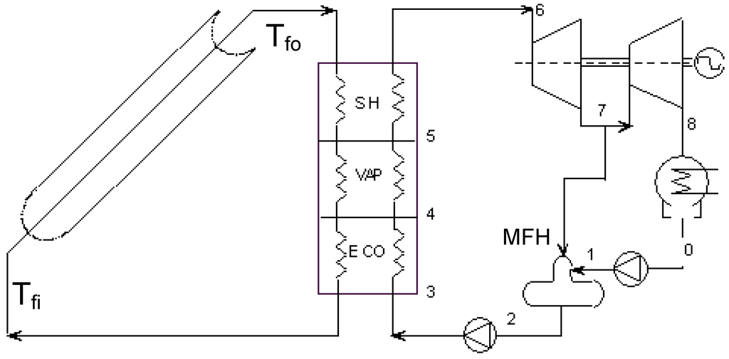 Entropy 12 00243 g003 1024