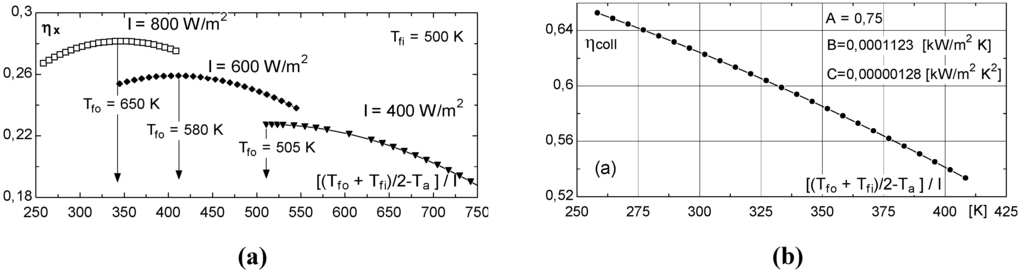 Entropy 12 00243 g004 1024
