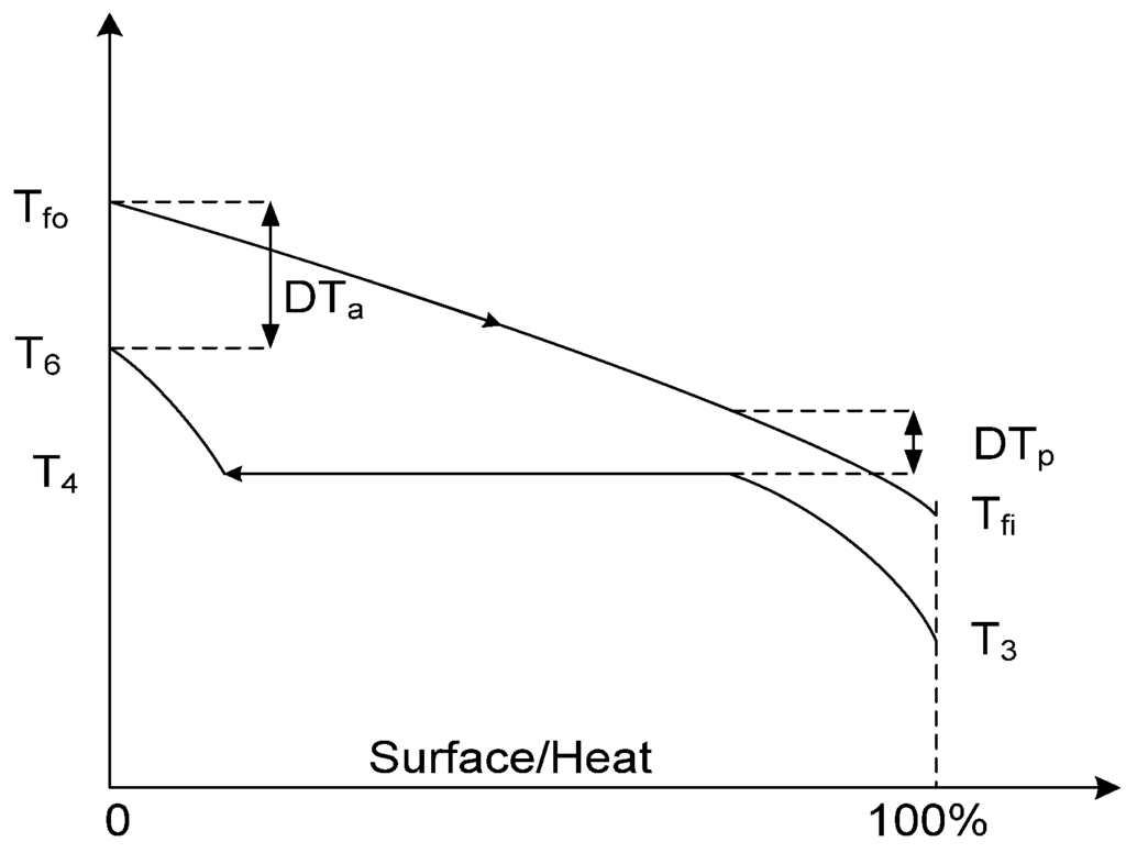 Entropy 12 00243 g005 1024