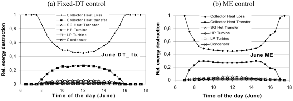 Entropy 12 00243 g006 1024