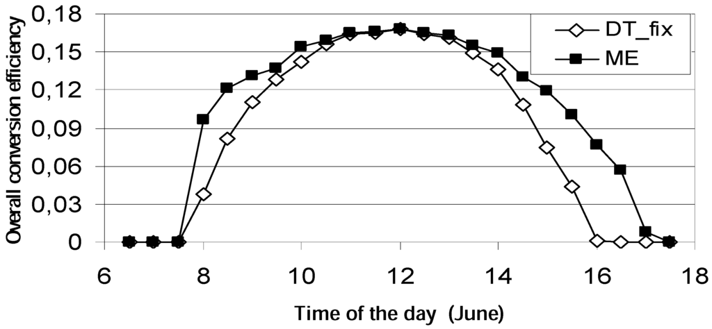 Entropy 12 00243 g007 1024