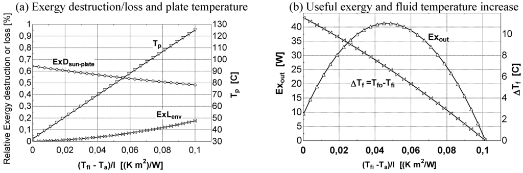 Entropy 12 00243 g009 1024