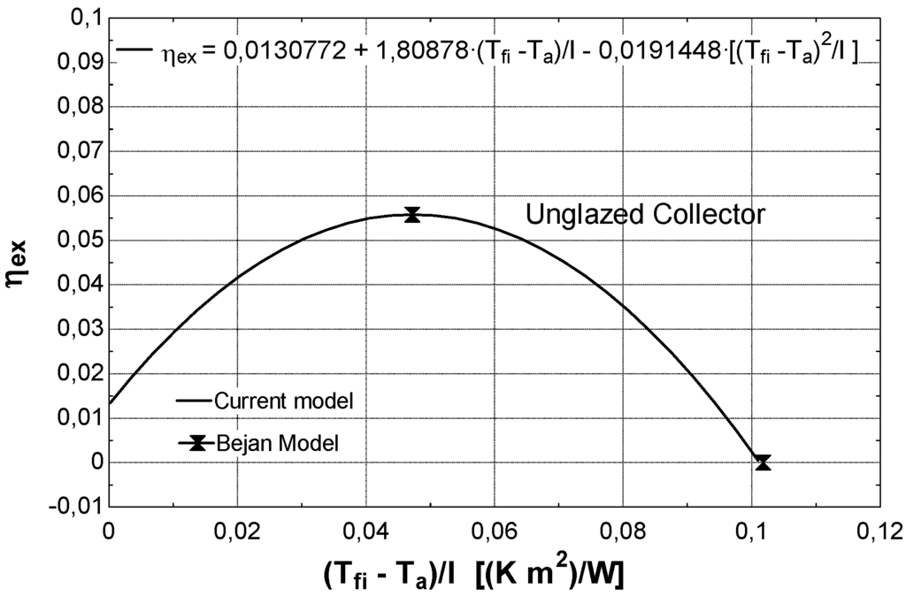 Entropy 12 00243 g010 1024