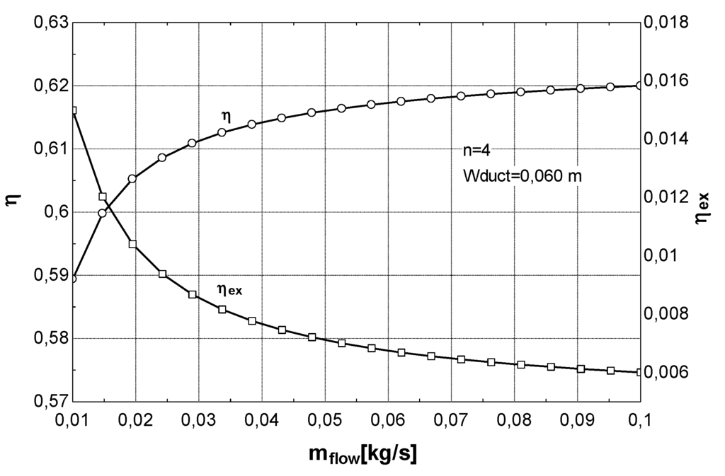 Entropy 12 00243 g011 1024