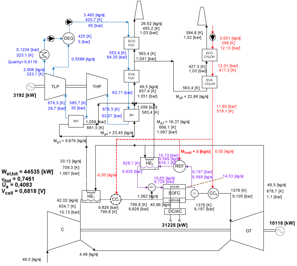 Entropy 12 00243 g013 1024