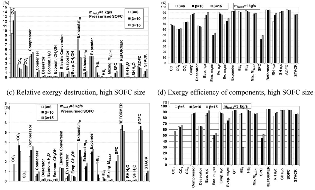 Entropy 12 00243 g015 1024