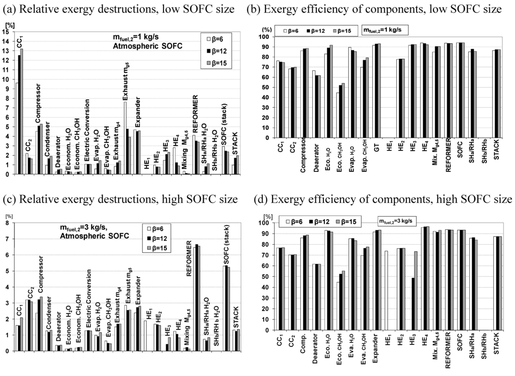 Entropy 12 00243 g016 1024