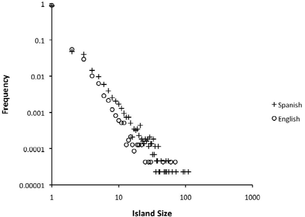 Entropy 12 00327 g002 1024