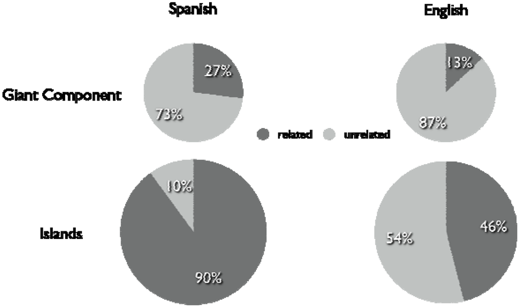 Entropy 12 00327 g003 1024