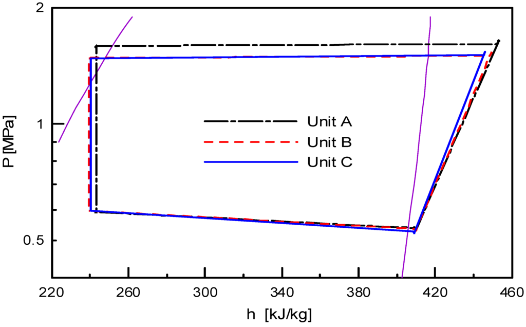 Entropy 12 00375 g003 1024