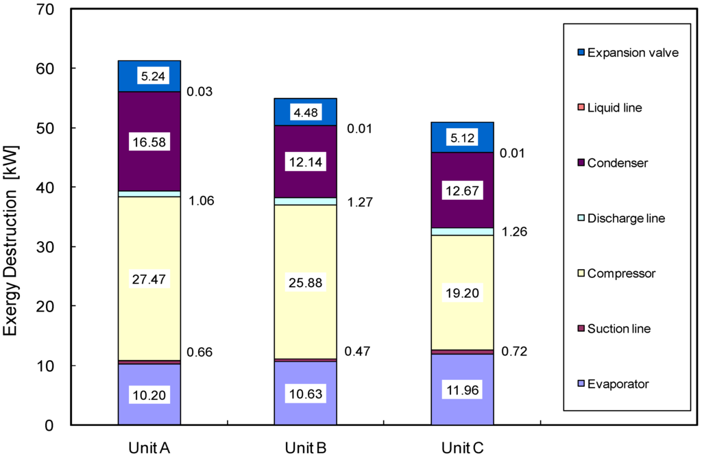 Entropy 12 00375 g004 1024