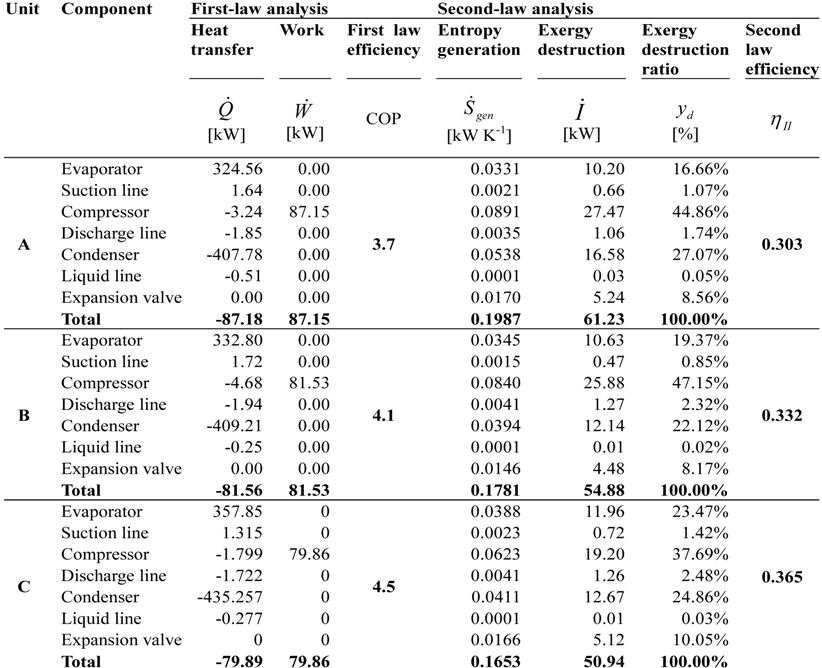 Entropy 12 00375 i002