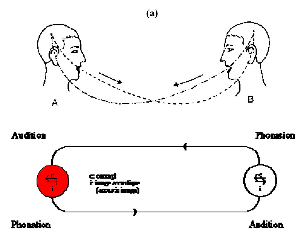 Entropy 12 00390 g005a 1024