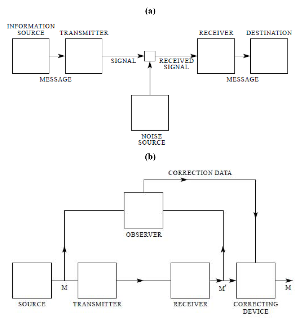 Entropy 12 00390 g007 1024