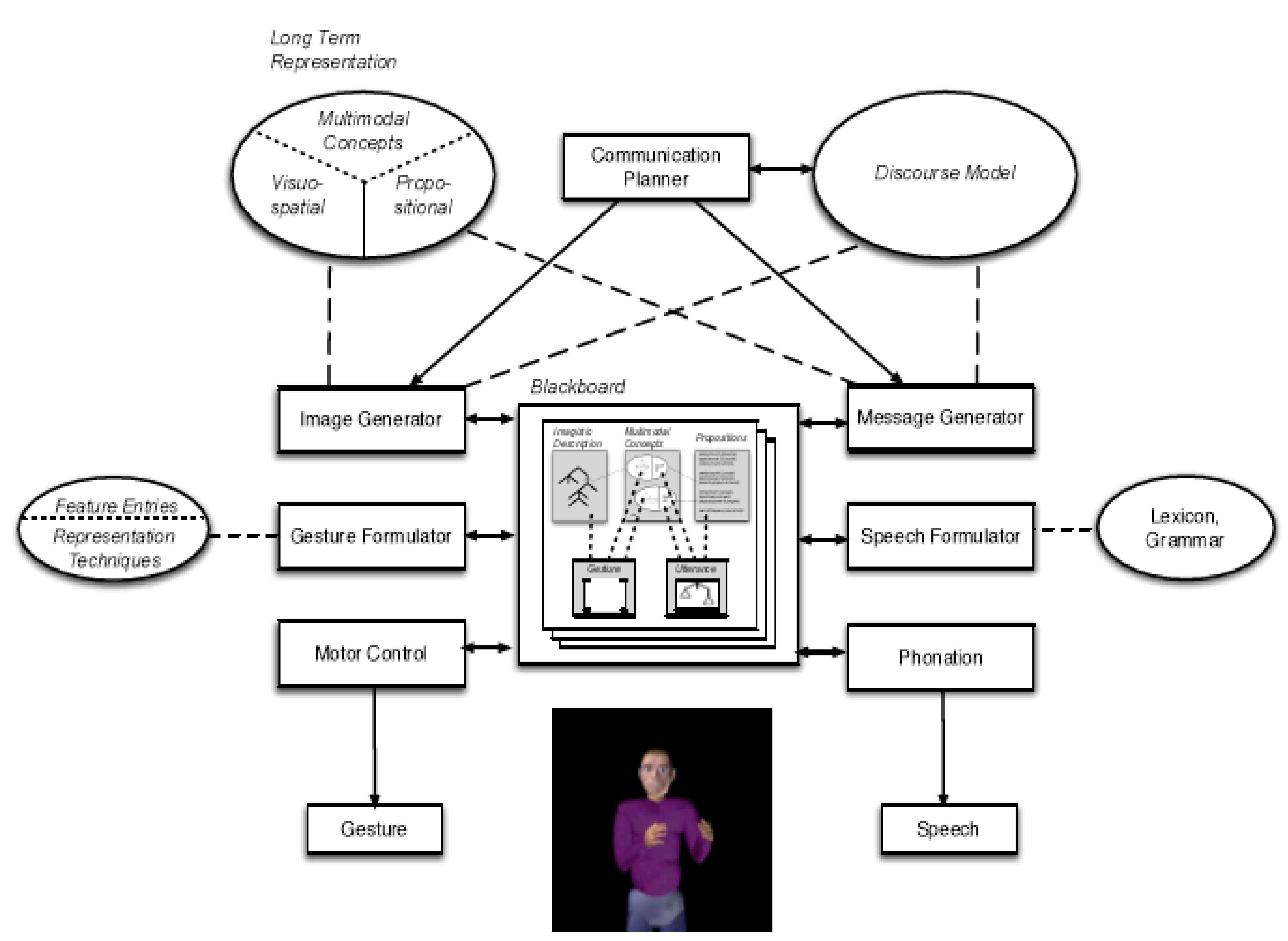 Entropy 12 00390 g011