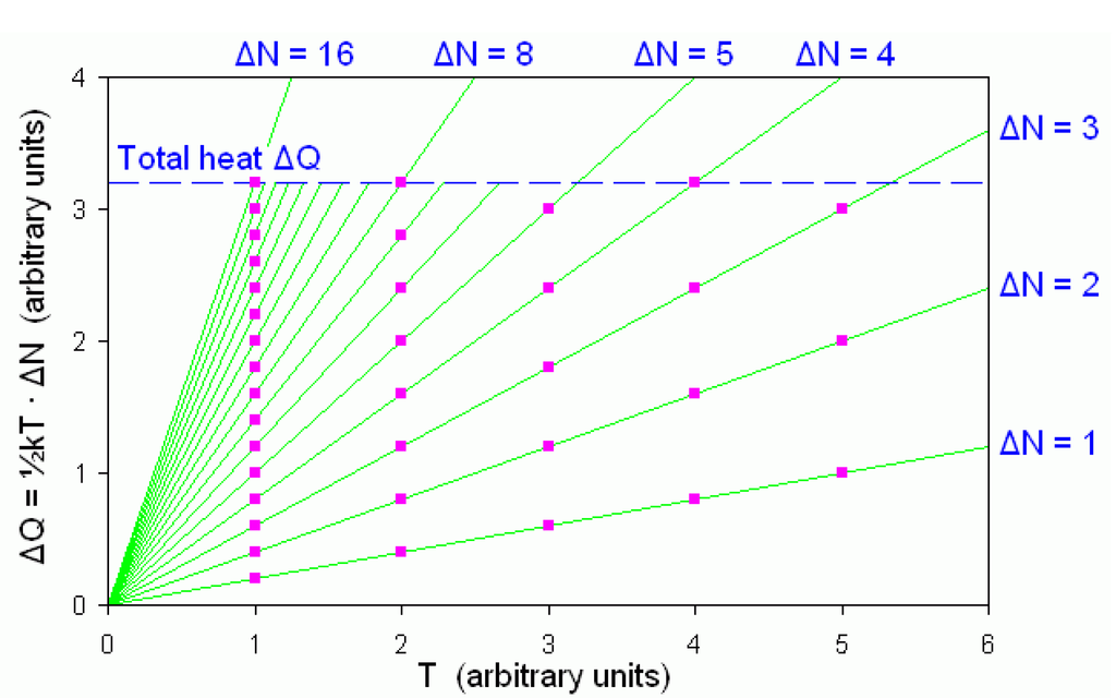 Entropy 12 00420 g001 1024