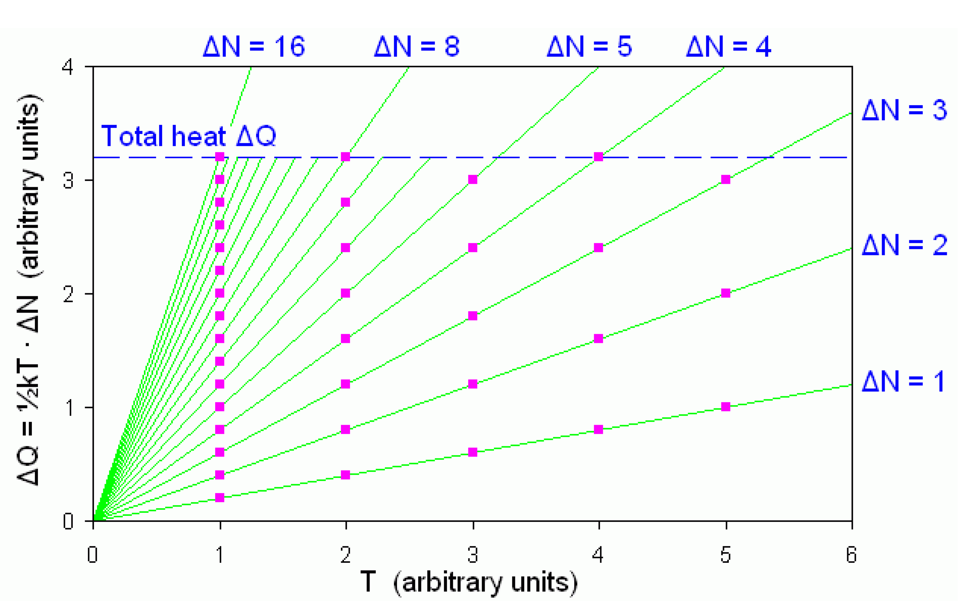 Entropy 12 00420 g001