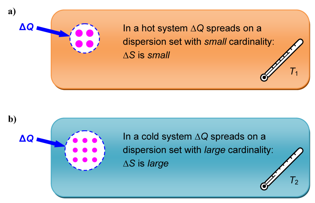Entropy 12 00420 g002 1024
