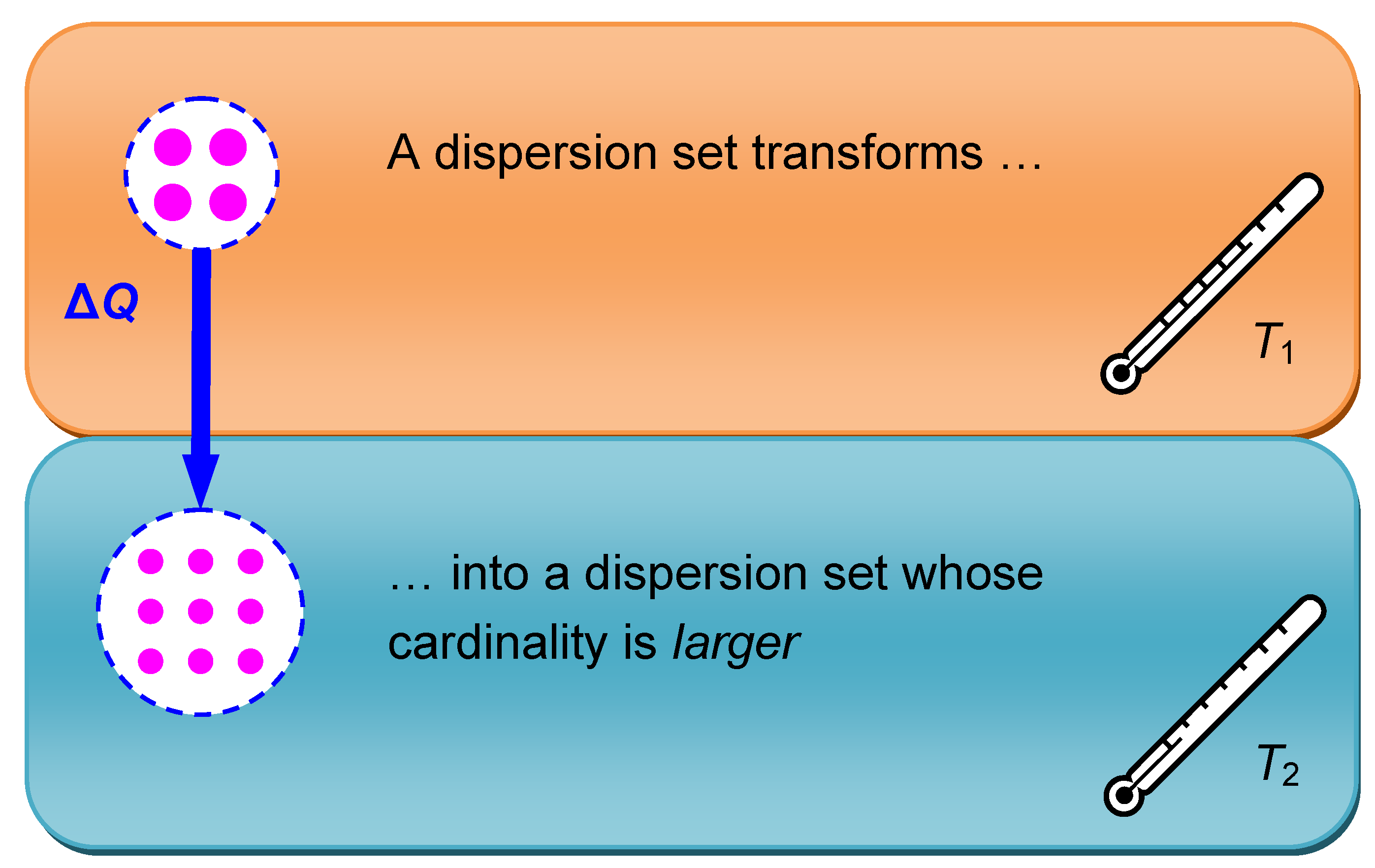 Entropy 12 00420 g003
