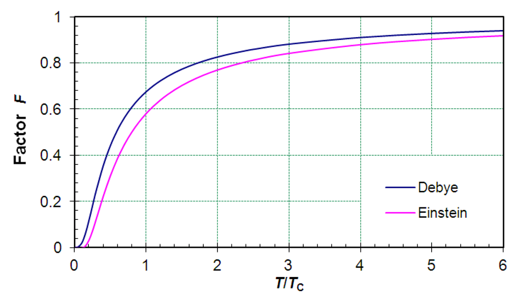 Entropy 12 00420 g006 1024