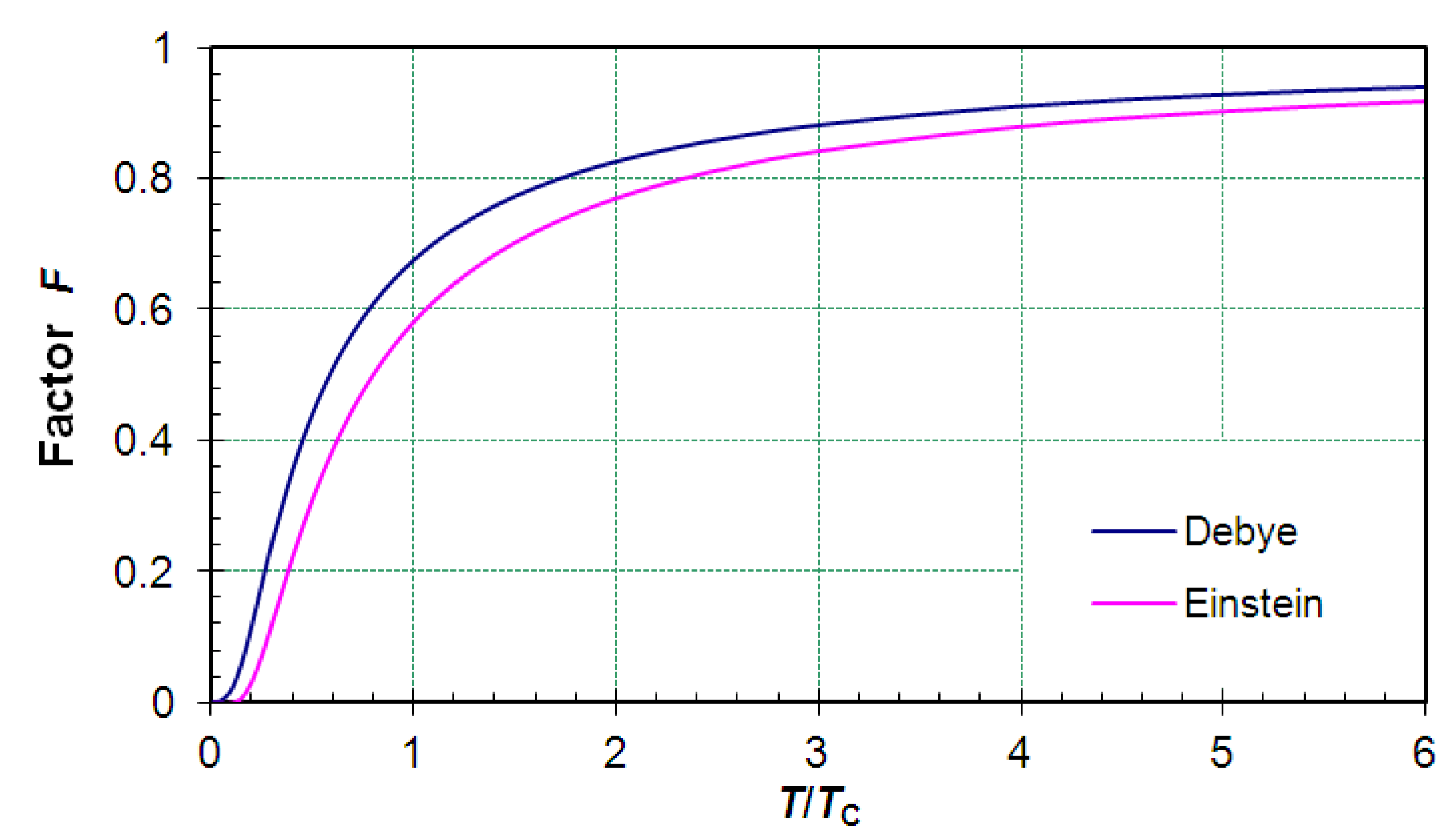 Entropy 12 00420 g006