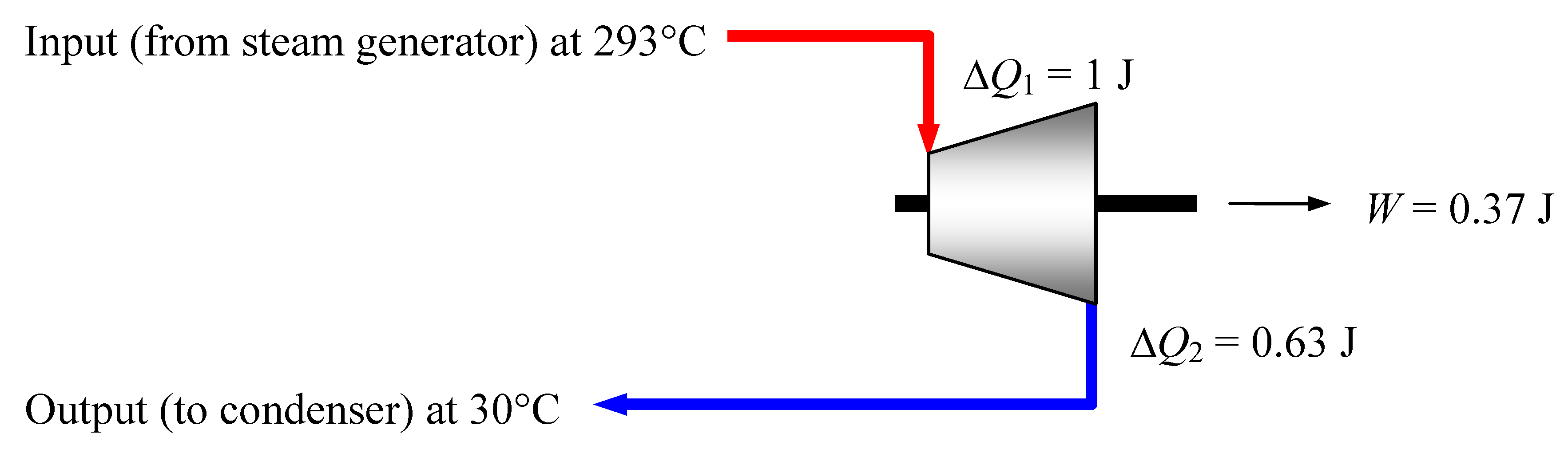 Entropy 12 00420 g007