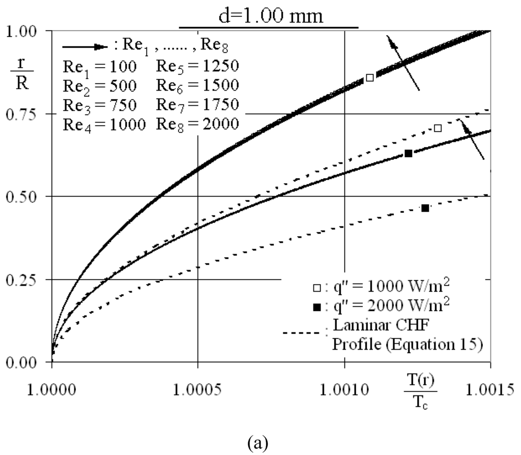 Entropy 12 00445 g003a 1024