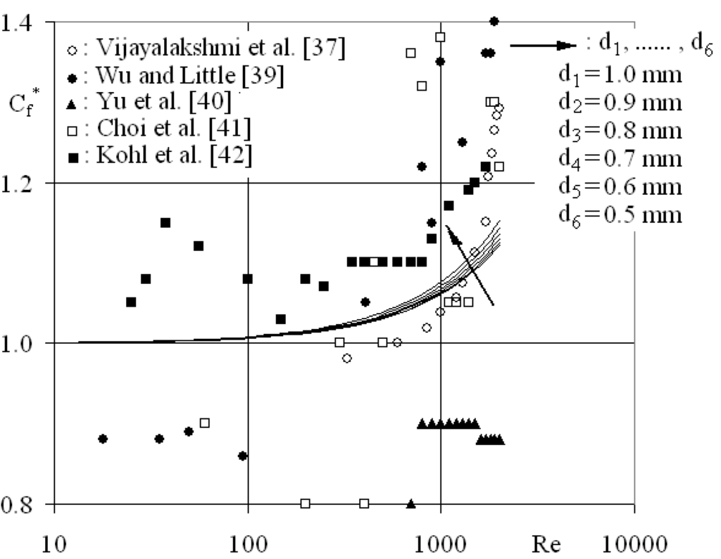 Entropy 12 00445 g004 1024