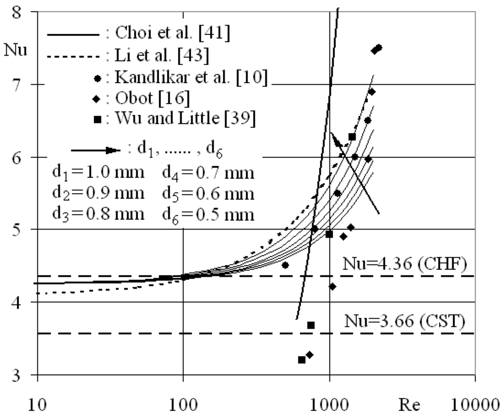 Entropy 12 00445 g005 1024