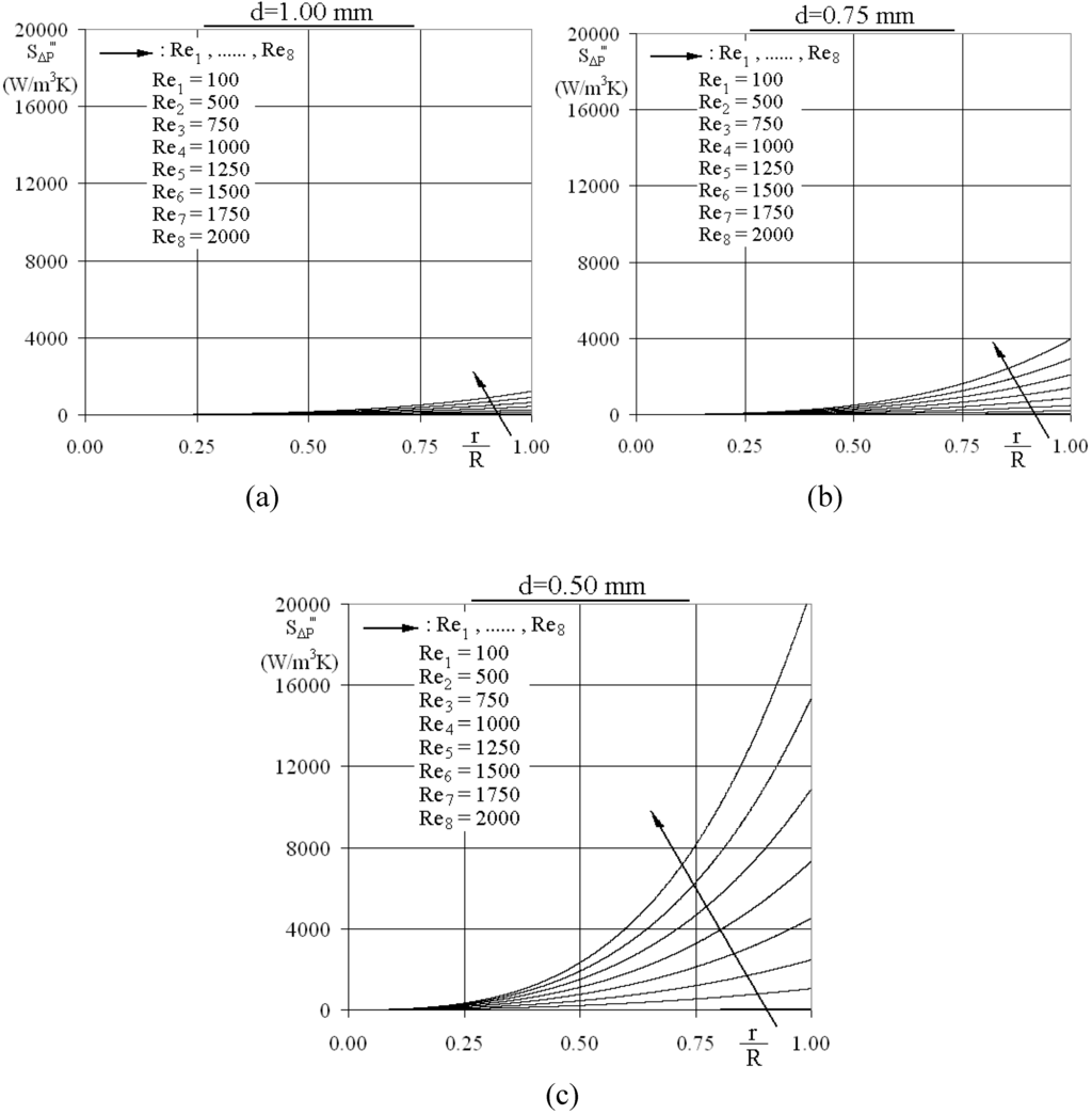 Entropy 12 00445 g007 1024