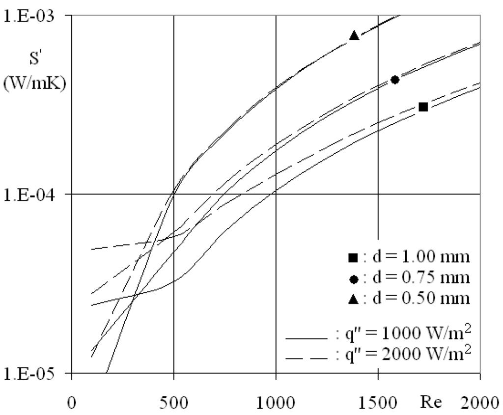 Entropy 12 00445 g009 1024