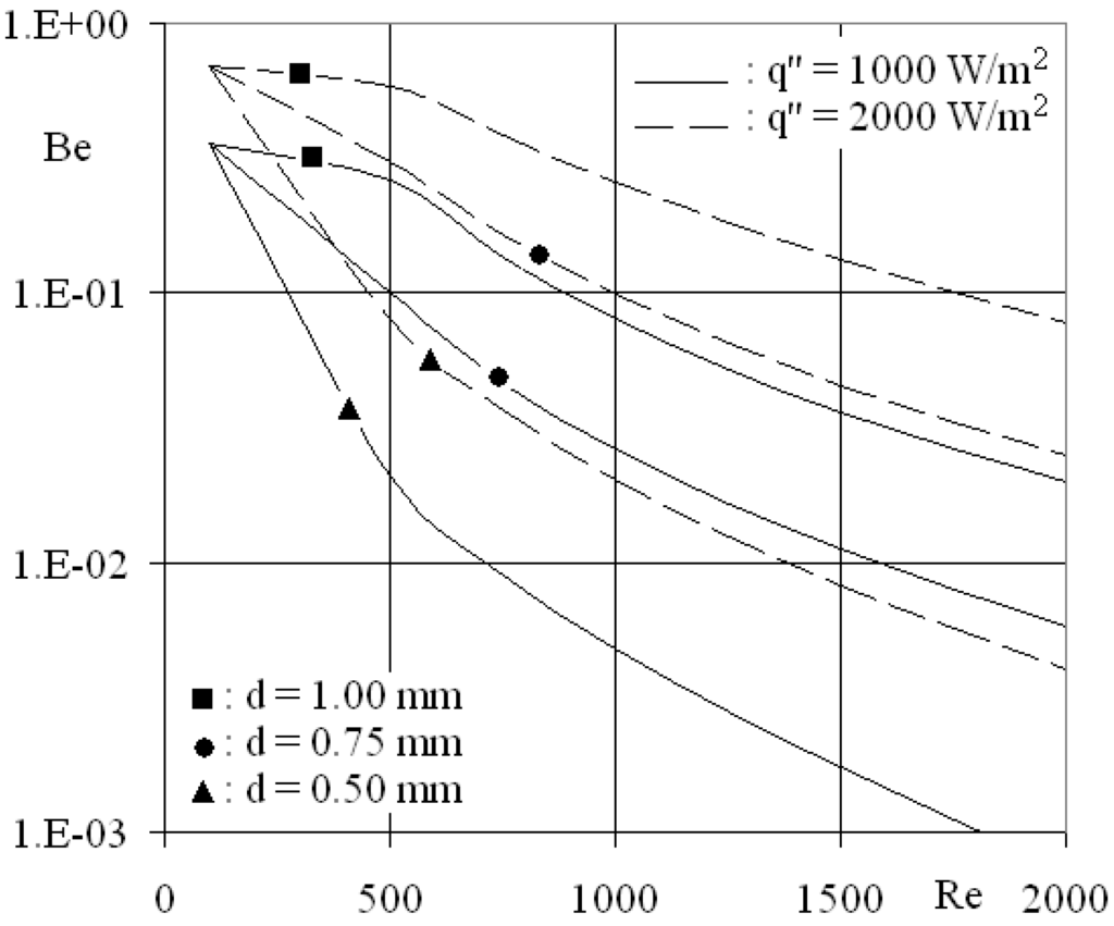 Entropy 12 00445 g010 1024
