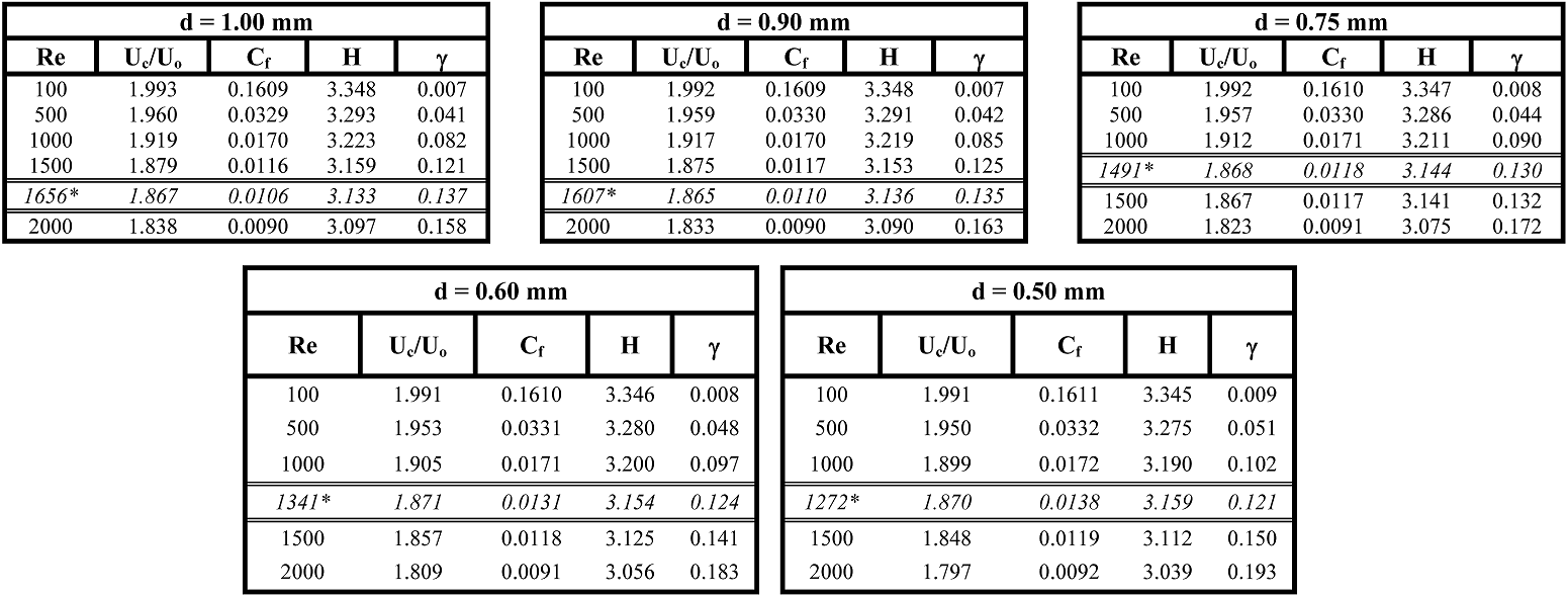 Entropy 12 00445 i001