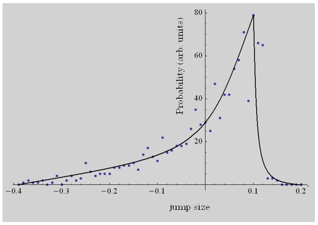 Entropy 12 00480 g002 1024