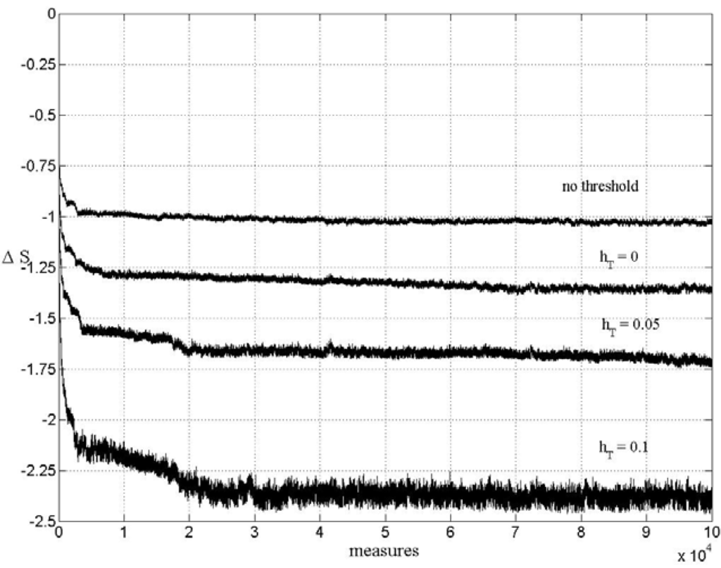 Entropy 12 00480 g003 1024