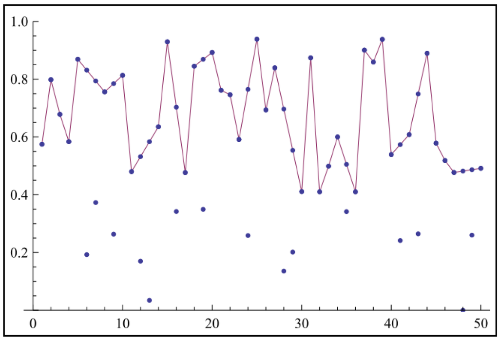 Entropy 12 00480 g006 1024