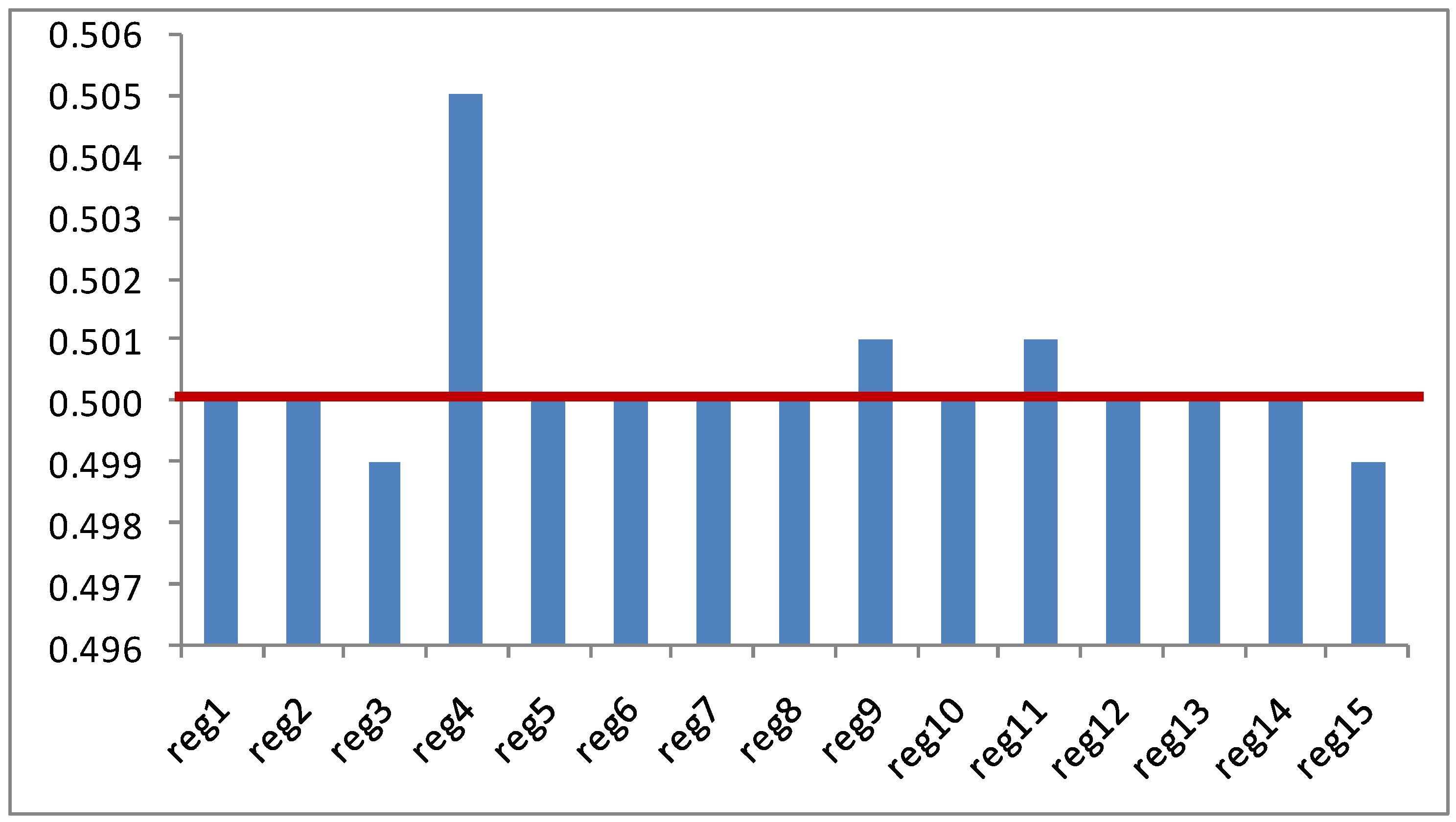 Entropy 12 00516 g002