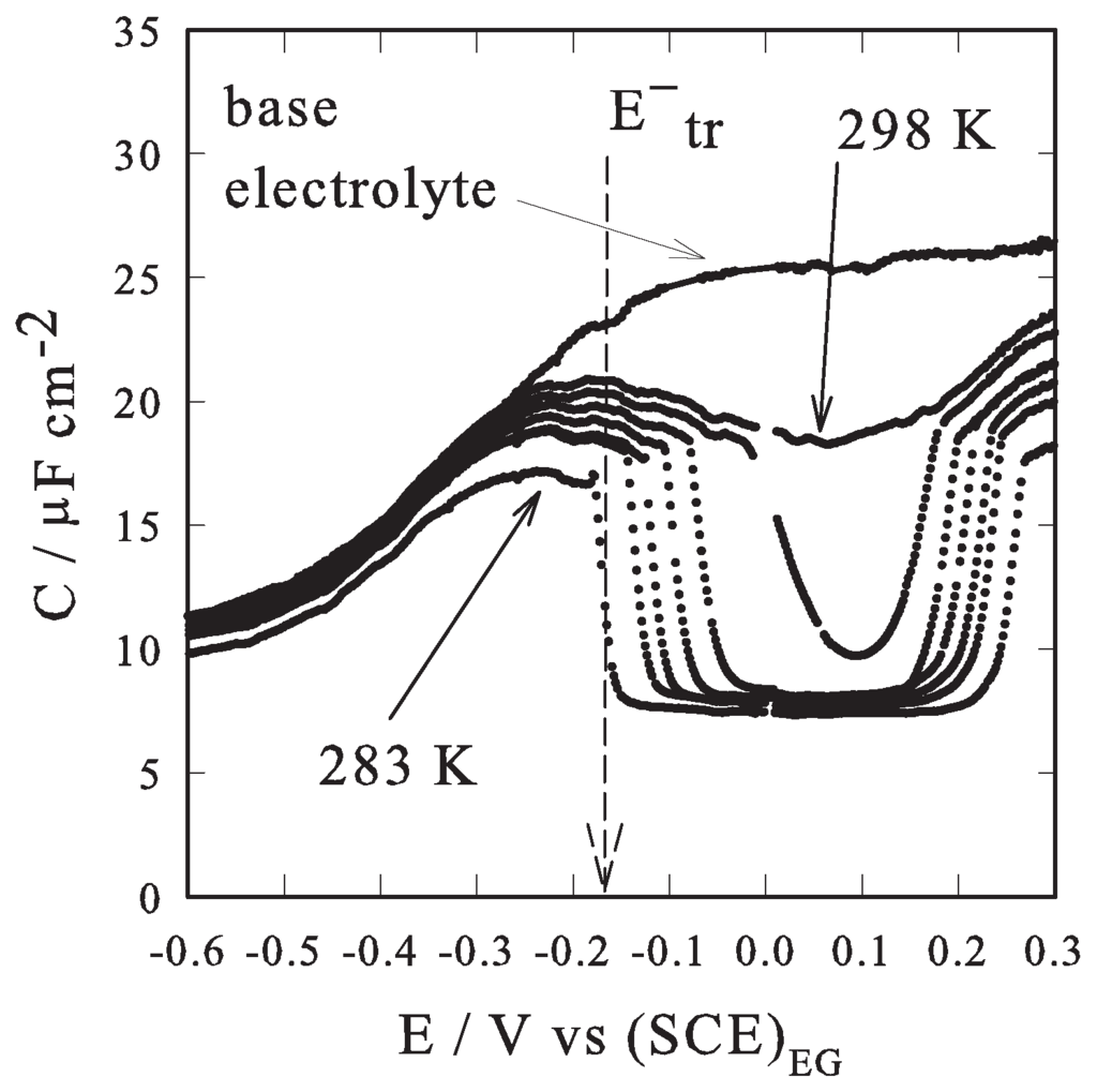 Entropy 12 00570 g001 1024