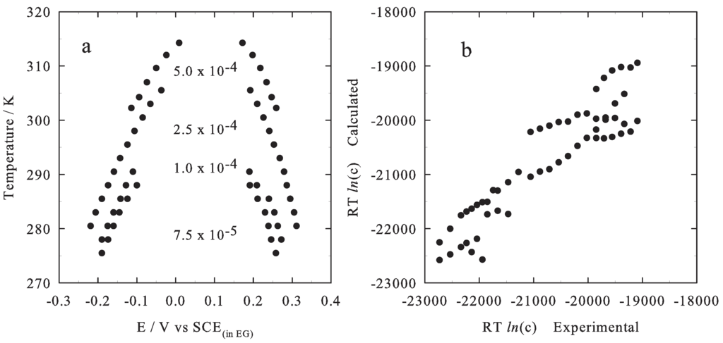 Entropy 12 00570 g002 1024